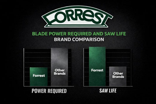 6" Dado King Saw Blade Set - 2 Outside Blades, 6 Chippers, and Blade Runner carrying case